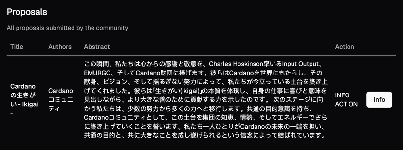 Governance proposals